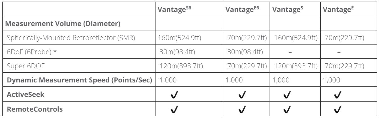 faro besmic optc vantage tracker