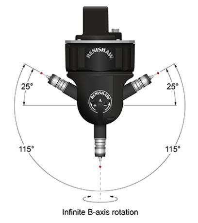 besmic optic Renishaw PH20
