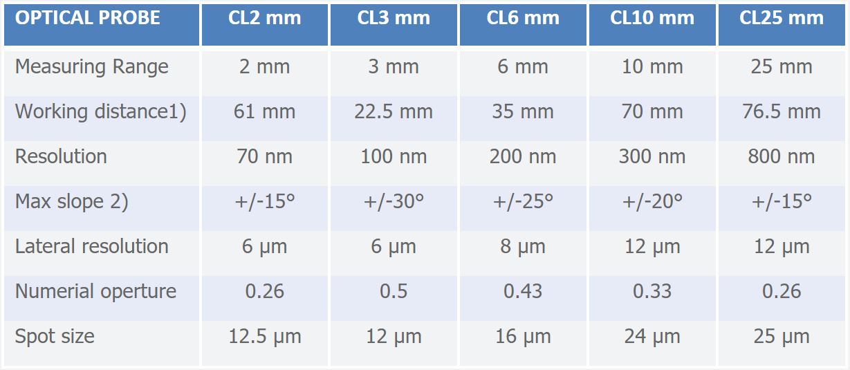 trimos, besmic optic