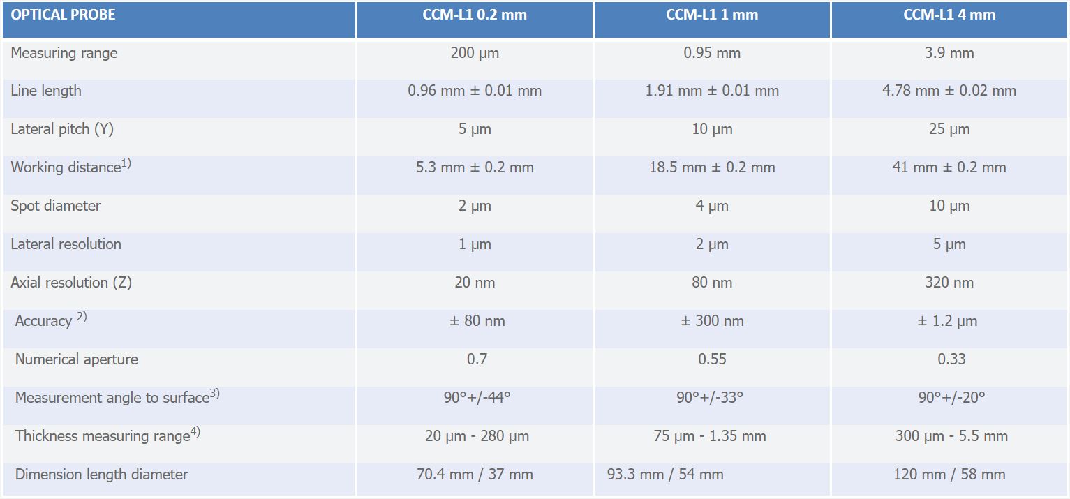trimos, besmic optic