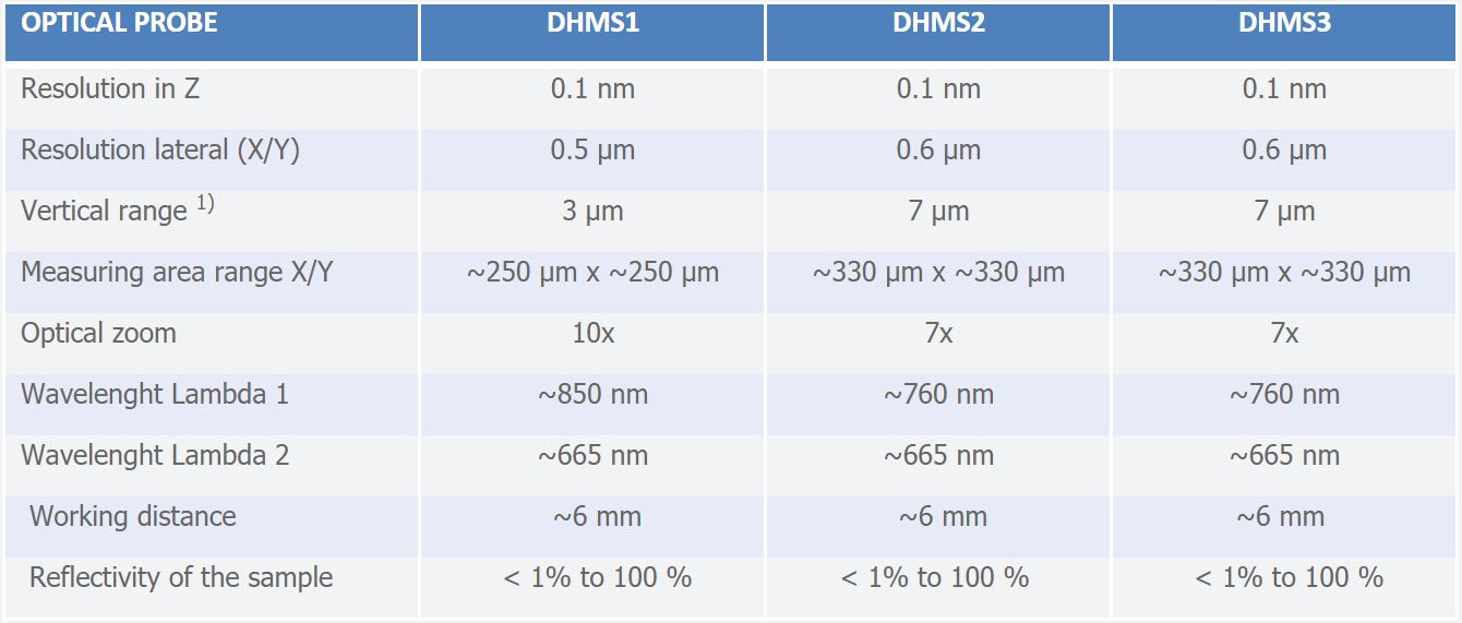 trimos, besmic optic
