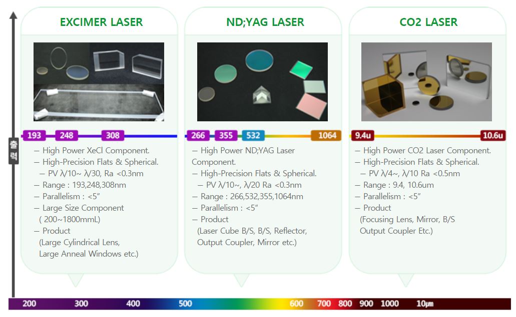 laser optics