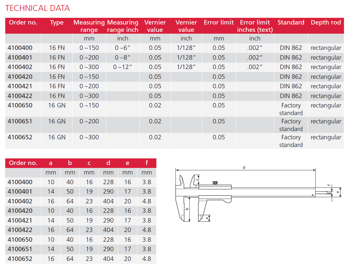 Caliper with Analog Display