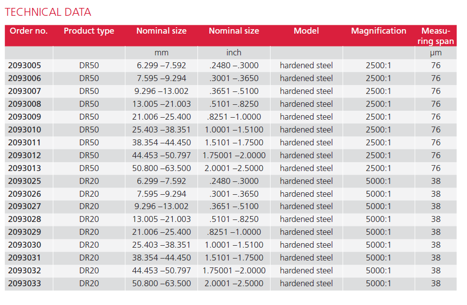 2-Jet Air Ring Gage-2