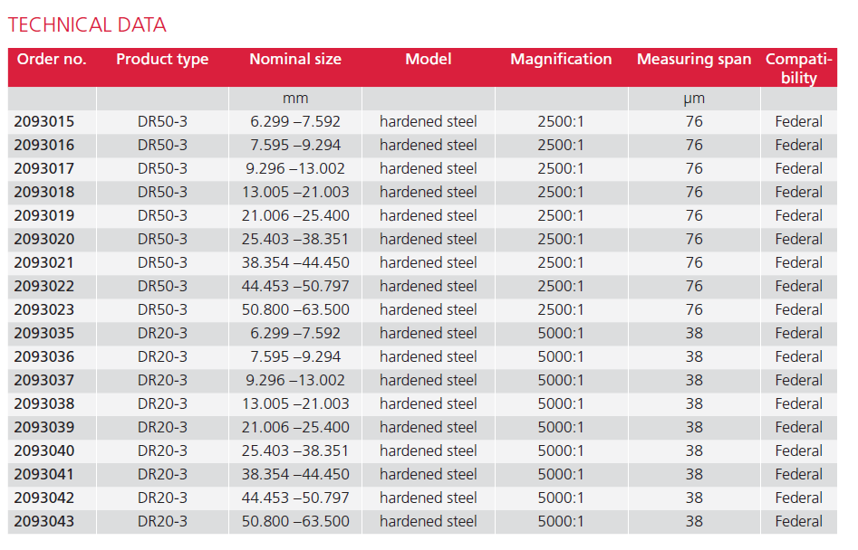 3-Nozzle Ring Gage-2