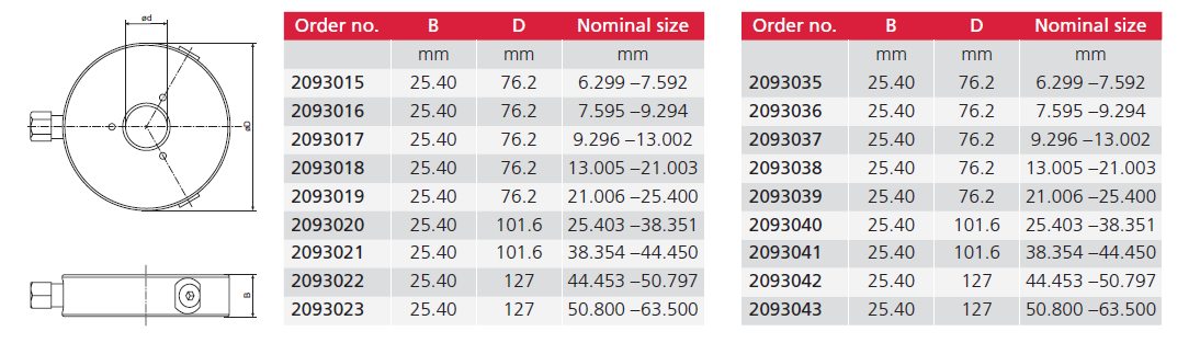 3-Nozzle Ring Gage-3