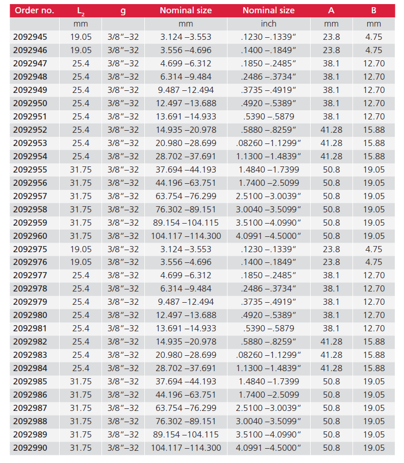Millimar DP50_DP20-3
