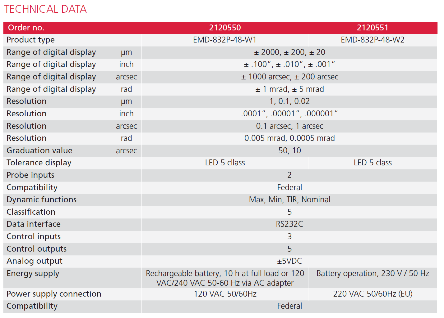 Millimar EMD-832P-48-W1-2